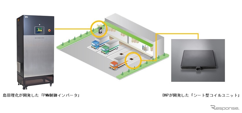 トラックヤードにおける荷役作業中のEVトラックへの給電イメージ