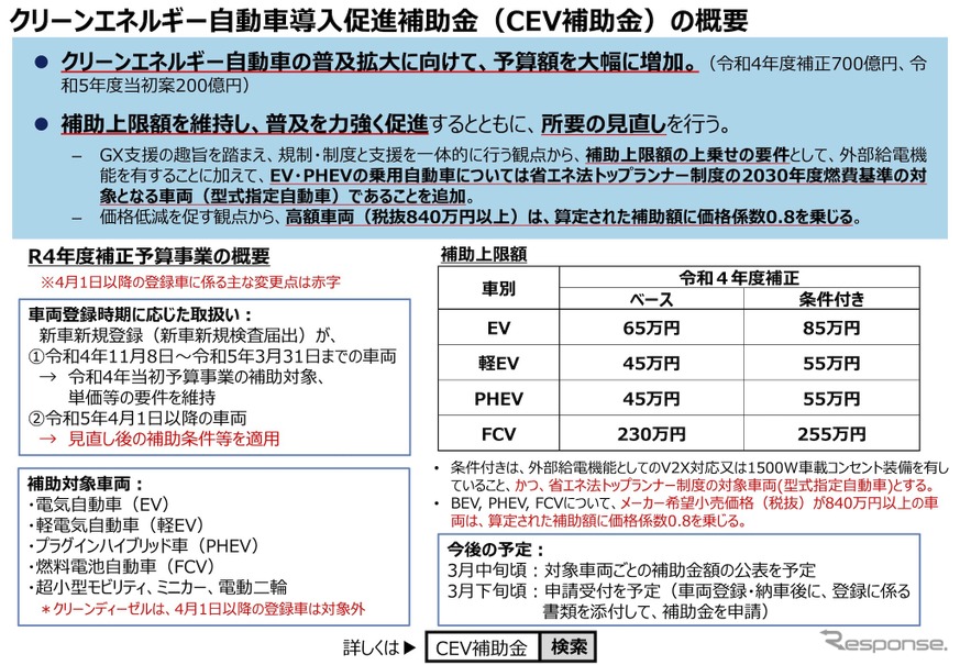 クリーンエネルギー車導入補助金制度の概要