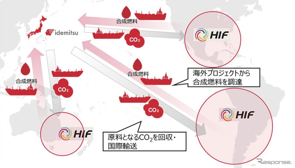 出光興産とHIFグローバルの協業のイメージ