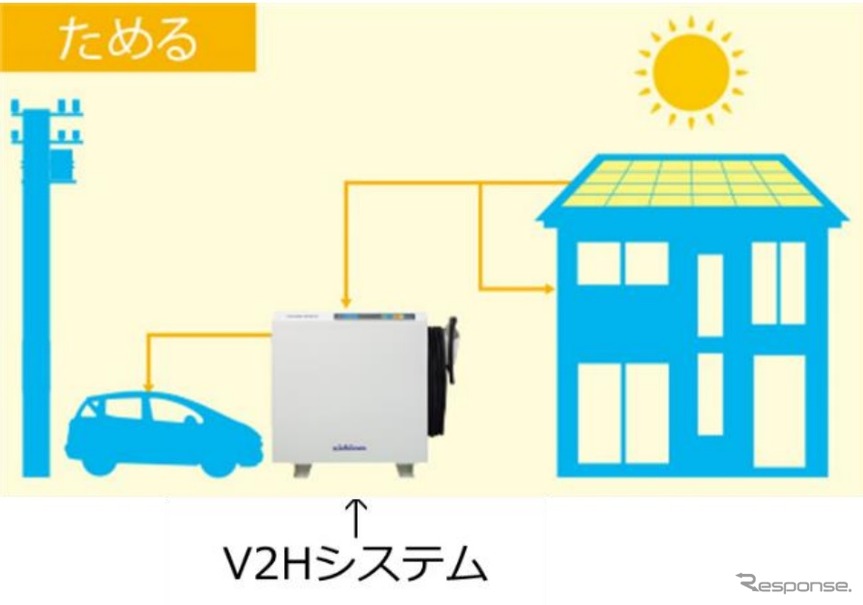 V2Hシステムのイメージ