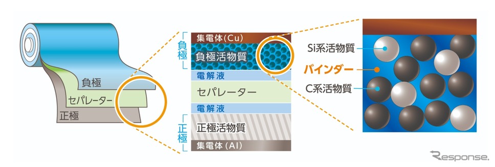 リチウムイオン電池内部構造のイメージ図
