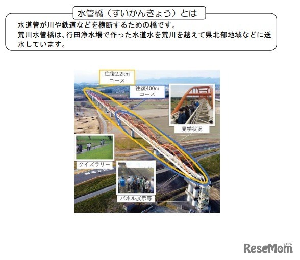 日本一長い水管橋を歩いてみよう！春の荒川水管橋見学会