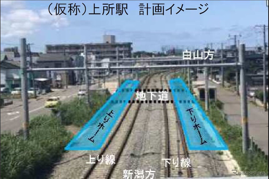 「上所駅」の計画イメージ。構内は2面2線の相対式で、上下ホーム間は改築される既存の地下歩道で結ばれる。費用の全額を新潟市が負担する請願駅で、JR東日本は旅客ホームなどの整備と地下歩道のバリアフリー化を、新潟市は駅前道路の一部改良や、駐輪場・駐車場の整備を担う。