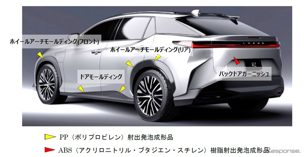 レクサスRZの射出発泡成形品採用箇所