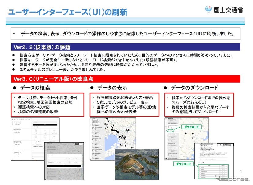 国土交通データプラットフォームのリニューアルした概要
