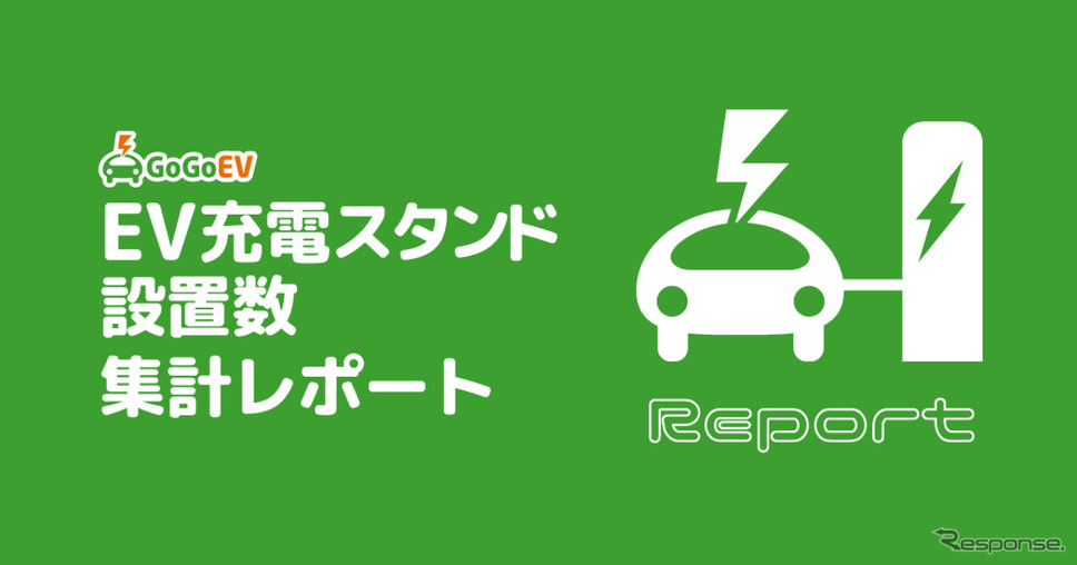 国内EV充電スタンド設置数は1万9813拠点、前月から49拠点増加…GoGoEV調べ