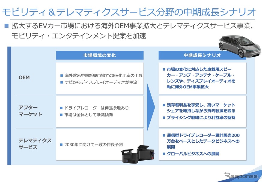 JVCケンウッド新中期経営計画「VISION2025」