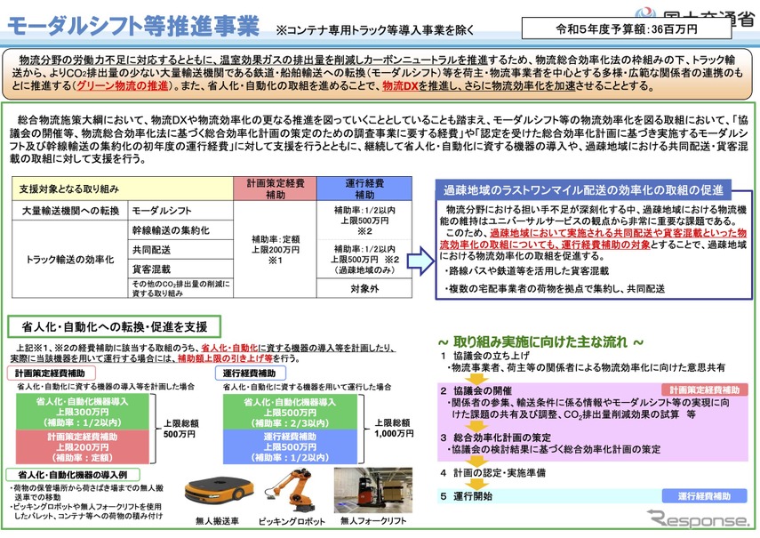 モーダルシフト等推進事業の概要