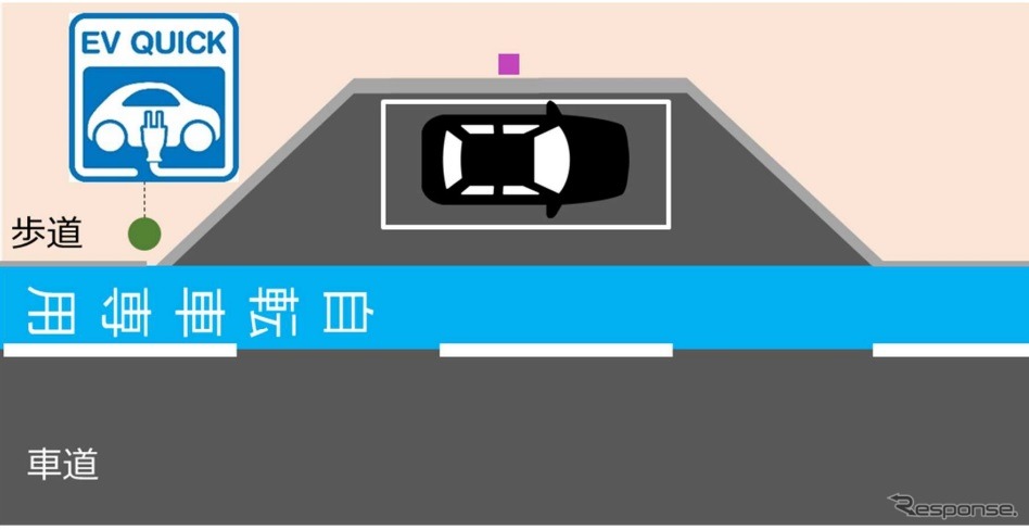 路上に設置するEV充電器のイメージ