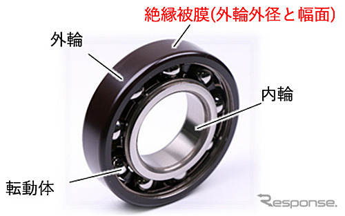 e-Axle向け耐電食軸受「絶縁被膜付き軸受」
