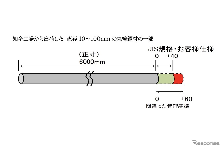 愛知製鋼対象製品