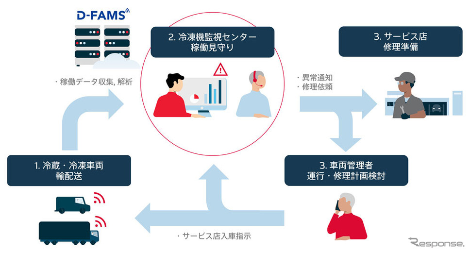 サービスイメージ