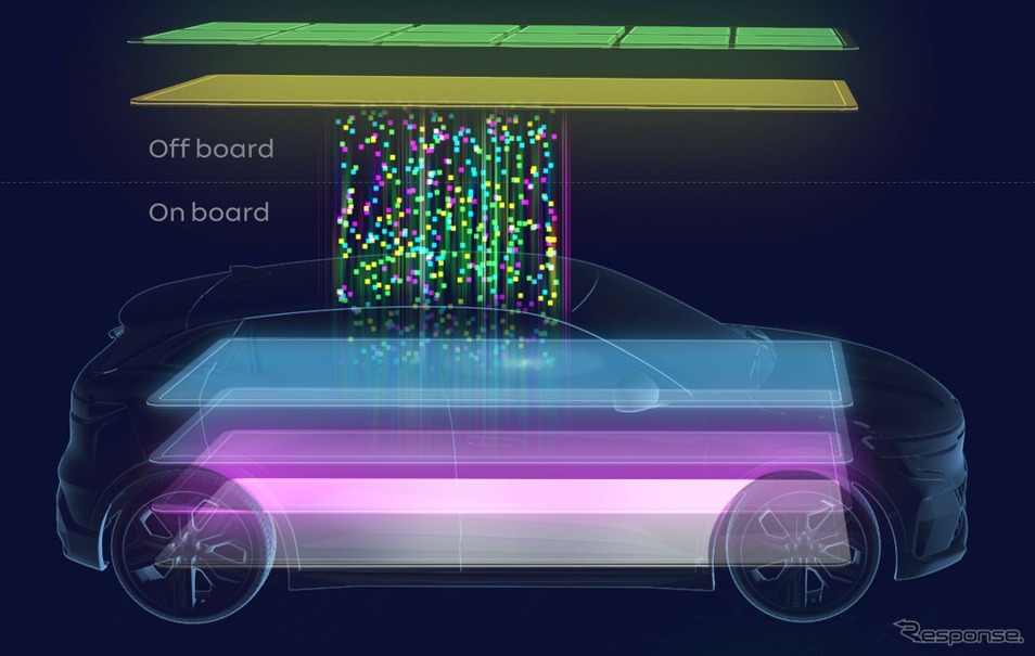 ルノーグループのソフト定義車両のイメージ