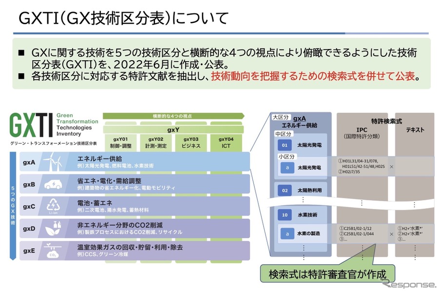 GXTIの構造