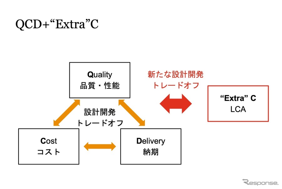 図1 QCD+“Extra”C