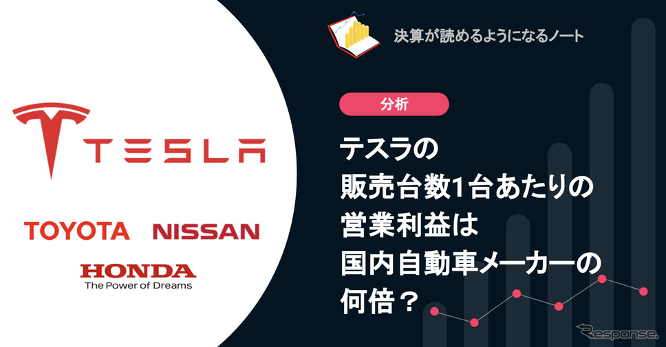 テスラの販売台数1台あたりの営業利益は国内自動車メーカーの何倍？