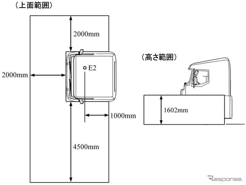 評価範囲