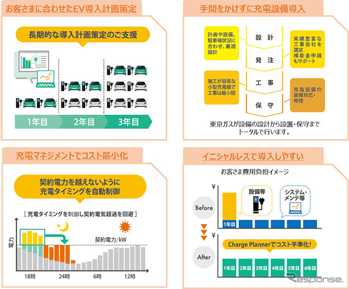 Charge Planner（チャージプランナー）