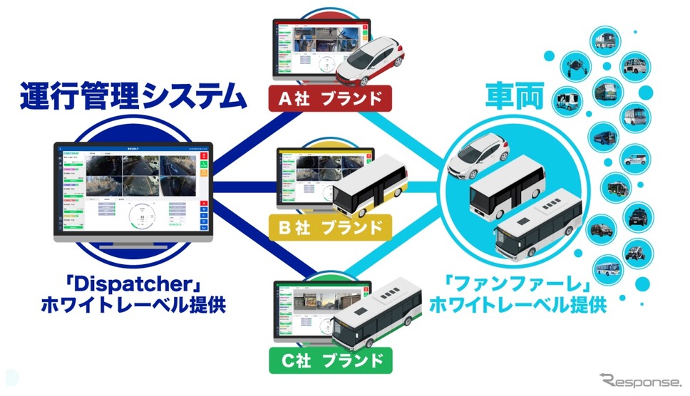 ディスパッチャー for ファンファーレのイメージ