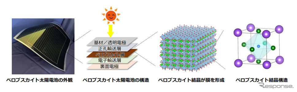 ペロブスカイト太陽電池の構造（イメージ）