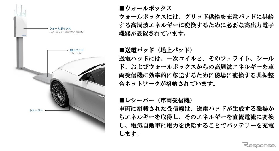 ワイトリシティのワイヤレス給電システムのイメージ