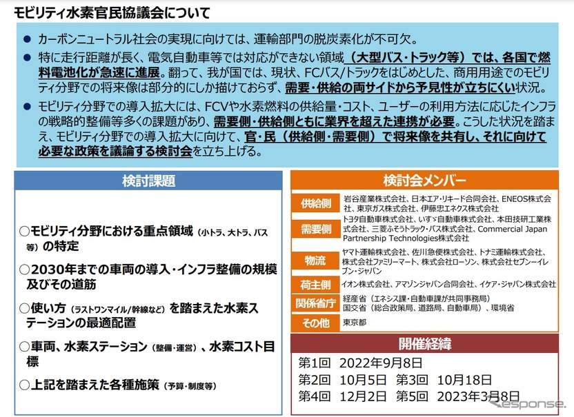 モビリティ水素官民協議会の概要