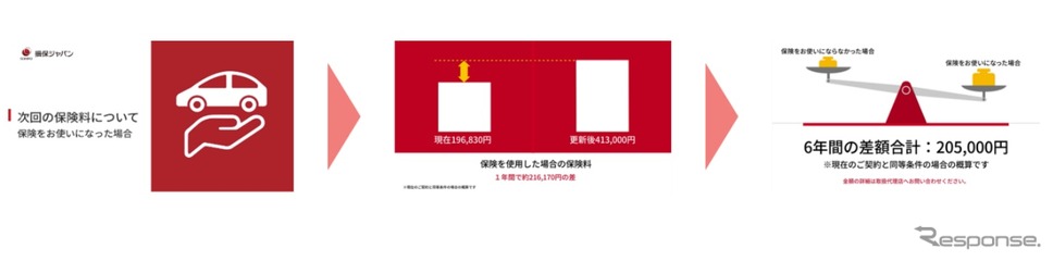 契約内容に合わせて動画で提供（イメージ）