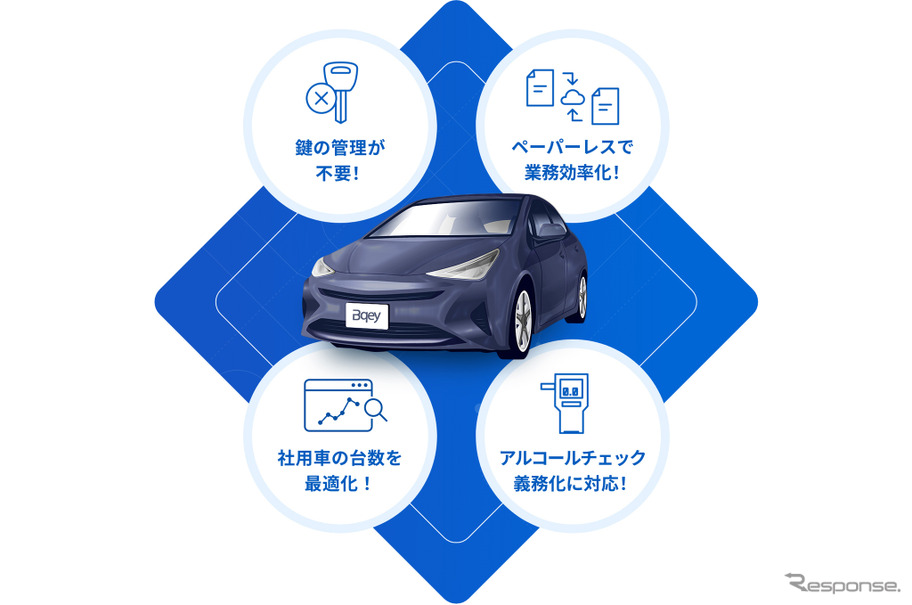 社用車管理サービス Bqey