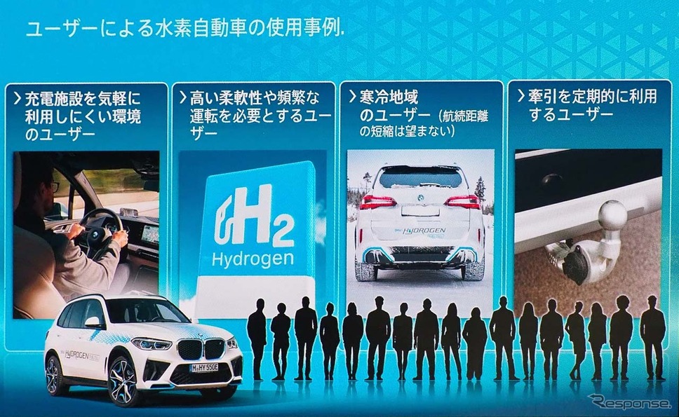 ユーザーによる水素自動車の使用事例