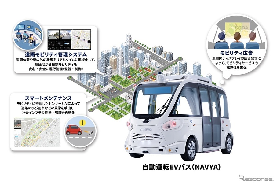 マクニカの自動運転EVバスを活用したモビリティサービス