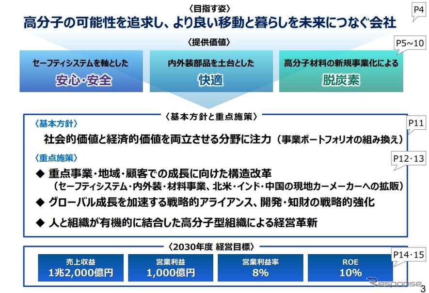 「2030事業計画」の概要