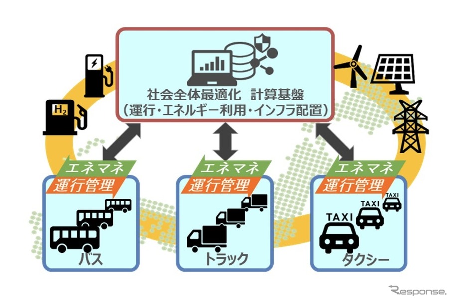 商用電動車両を用いた実証