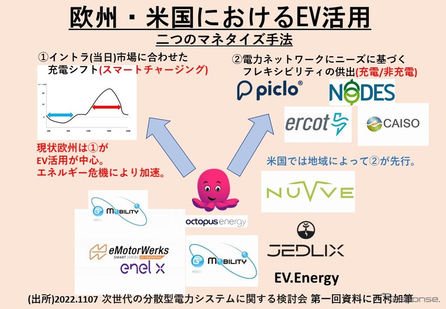EVプレーヤーの新たなビジネス展開…関西電力 兼 大阪大学大学院 西村陽氏［インタビュー］