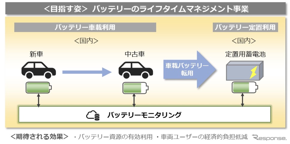 ホンダと三菱商事、EV普及拡大を見据えた新事業創出に向けた覚書を締結