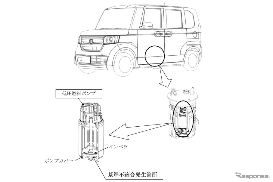 改善箇所。車両は一例