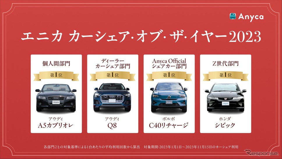 エニカ カーシェア・オブ・ザ・イヤー2023