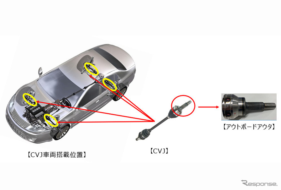 ジェイテクトが製造するCVJ（Constant Velocity Joint）