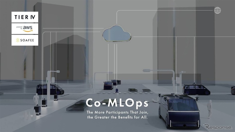 ティアフォーが開発するCo-MLOps Platformの概念