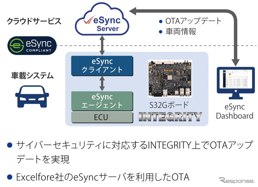 ADaCの出展予定（オートモーティブワールド2024）