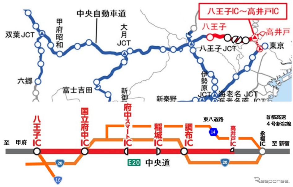 交通規制の箇所と日時