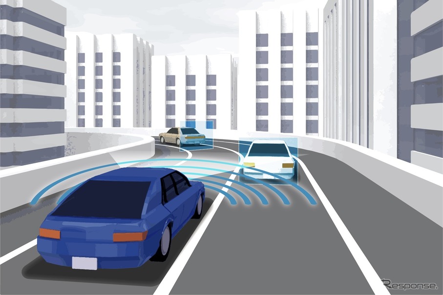 完全自動運転に対する期待と不安---世代別調査