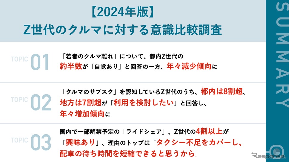 調査サマリー