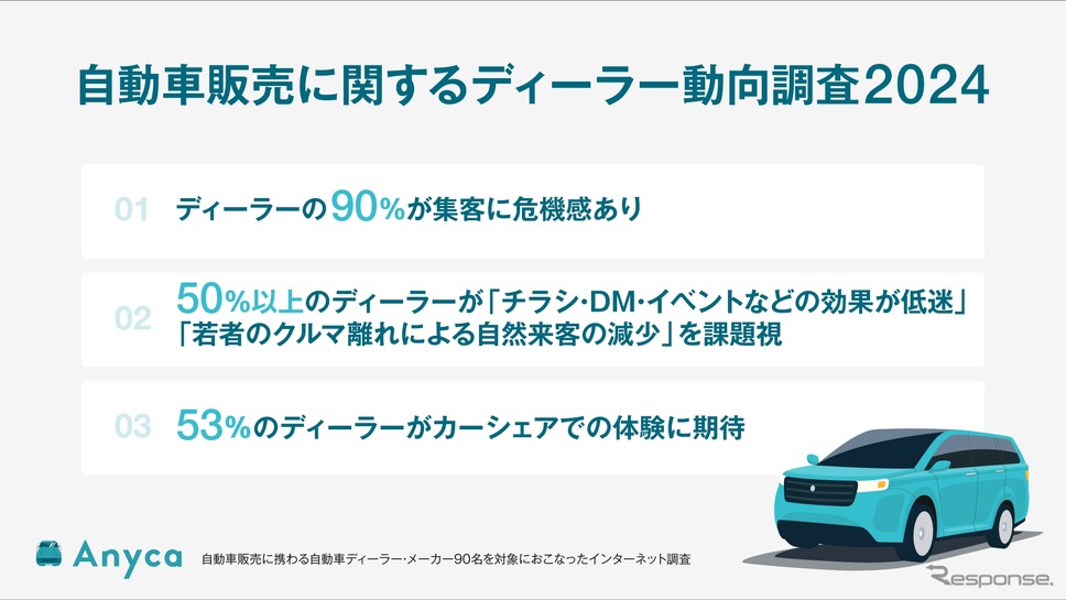 自動車販売に関するディーラー動向調査2024