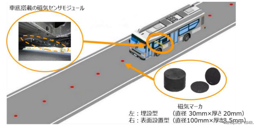 磁気マーカー
