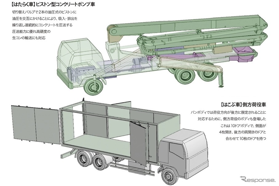 『架装車両入門』
