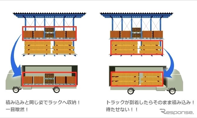 ノータイムラック
