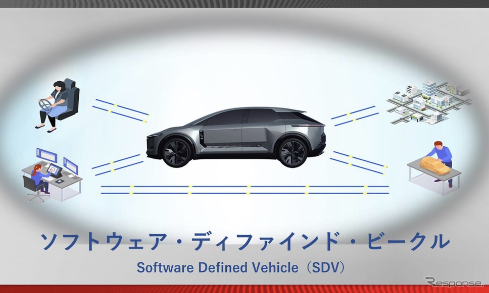 ソフトウェア・ディファインド・ビークル（SDV）