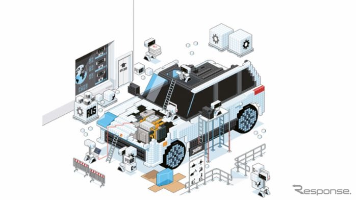 ポルシェ・エンジニアリングが自動運転やコネクテッドドライビング機能の開発において「Robot Operating System（ROS）」を活用