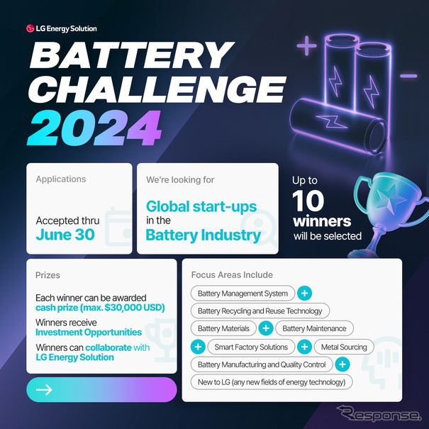 LGエナジーソリューションの「バッテリーチャレンジ2024」