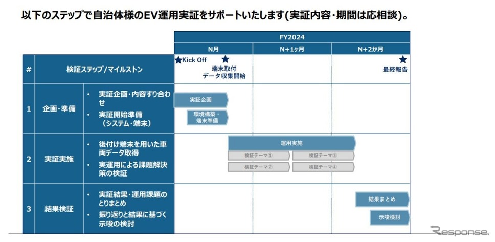 運用サポート